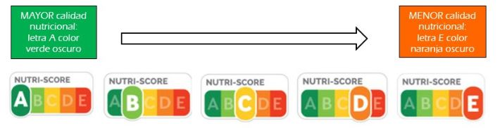 Clasificación Nutri Score