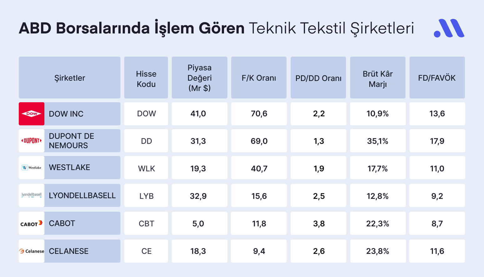 Teknik Tekstil Sektörünün Favori Hisseleri