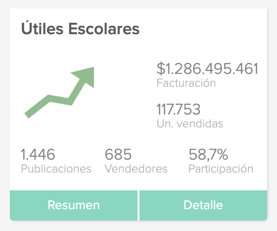 Productos más vendidos en Mercado Libre: lista y tendencias 2024