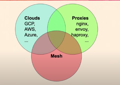 Thanks for all Kubernetes Ingress API, Long life to Gateway API