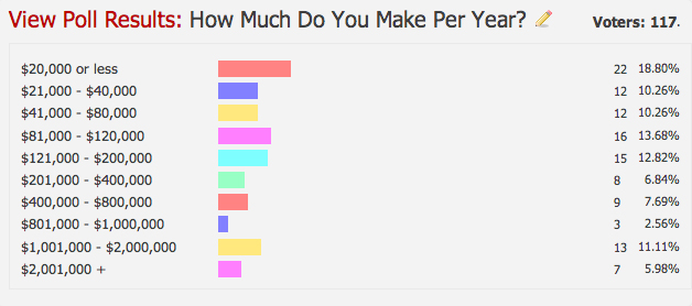 Chart showing what affiliates make annually