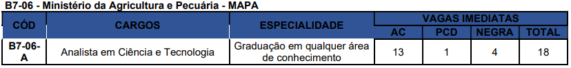 Concurso Nacional Unificado (CPNU) tem editais publicados. Confira os detalhes do Edital do Bloco 7 (Gestão Governamental e Administração Pública)