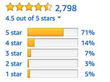 image of Item 1’s customer ratings