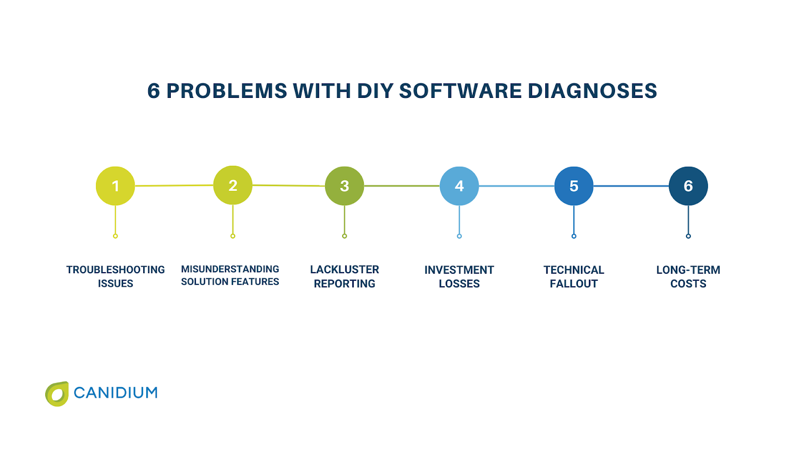 6 problems with DIY software diagnoses