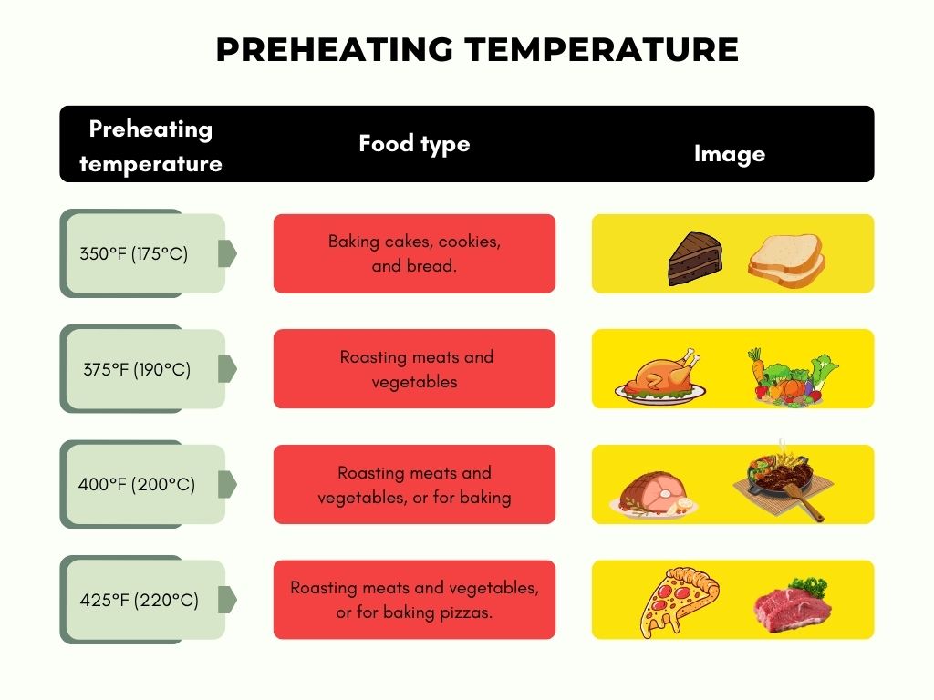 preheating temperatures