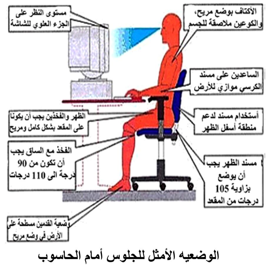 الوضعيه الأمثل للجلوس أمام الحاسوب.jpg