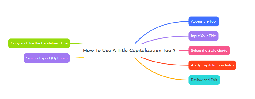 How To Use A Title Capitalization Tool?