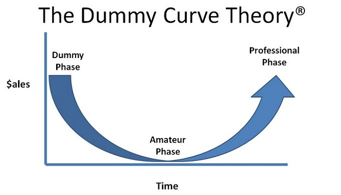 The Dummy Curve Theory