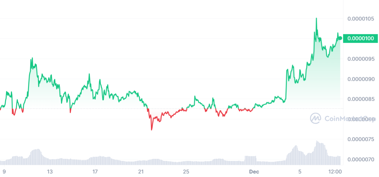 Meme coin roundup: El Hippo, Shiba Inu, and Dogecoin - 2