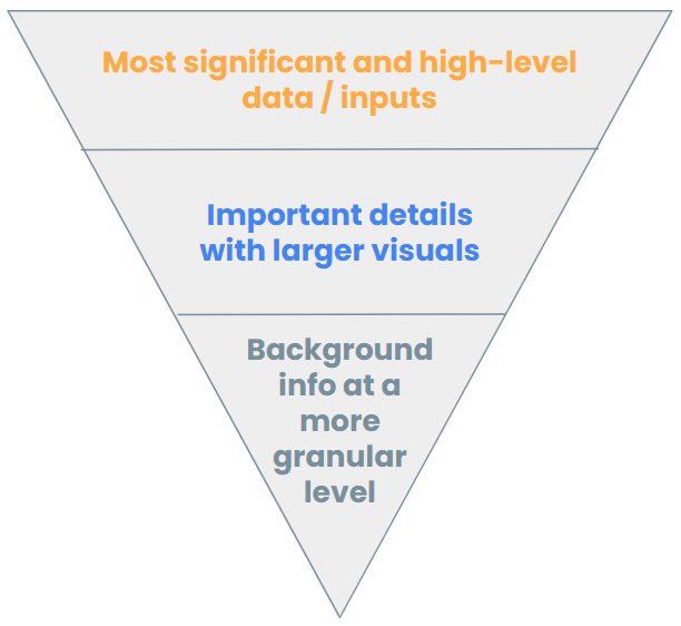 A diagram of a pyramidDescription automatically generated