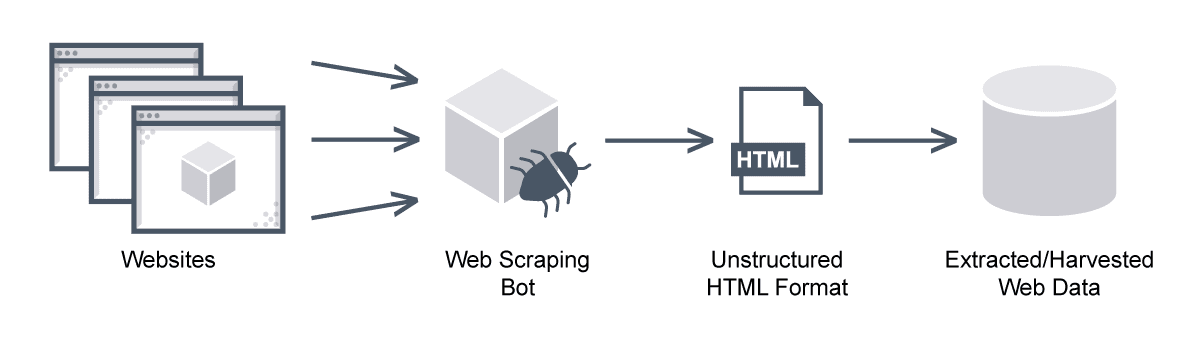 web scraper