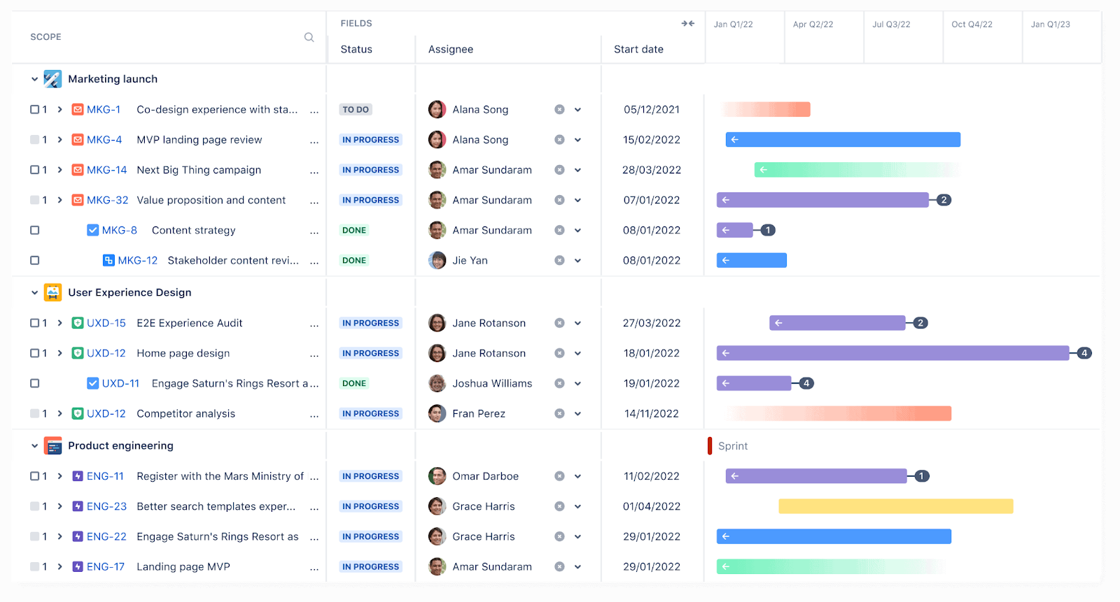 Jira teams collaboration dashboard