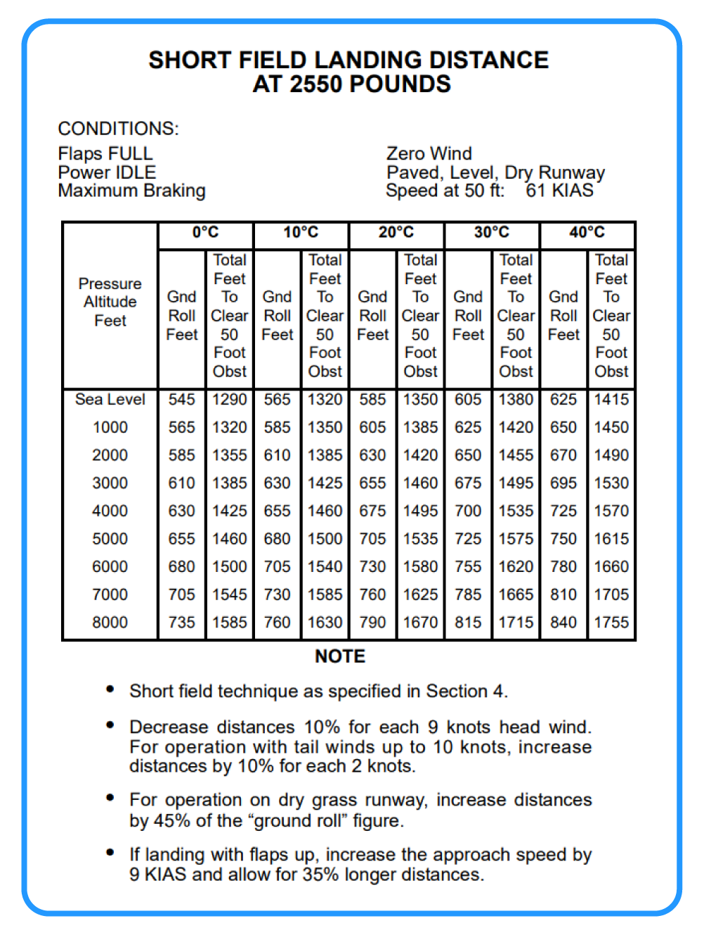 Mastering Short Field Landings (A Step-by-Step Guide) - Pilot Institute