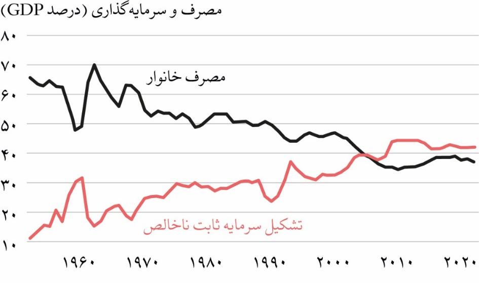 مداخله بانک مرکزی چین برای حفظ محدوده نوسان ارز