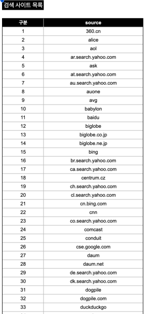검색 사이트 목록