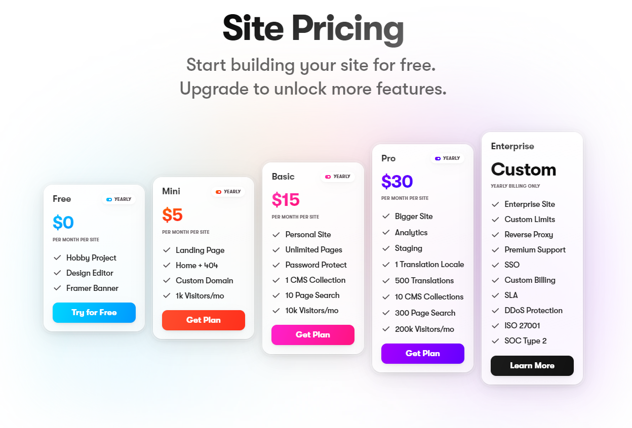 The pricing structure for the Framer AI website builder.