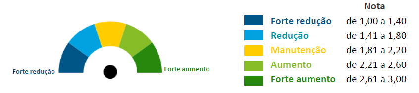 Gráfico de barras

Descrição gerada automaticamente com confiança média