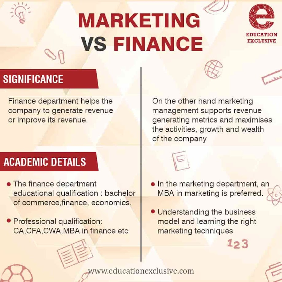 Marketing vs Finance