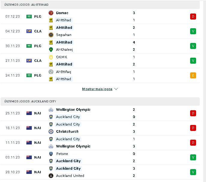 Al-Ittihad x Auckland City - Palpite do Mundial de Clubes 2023 - 12/12
