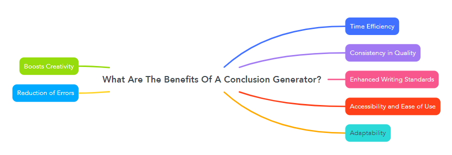 What Are The Benefits Of A Conclusion Generator?