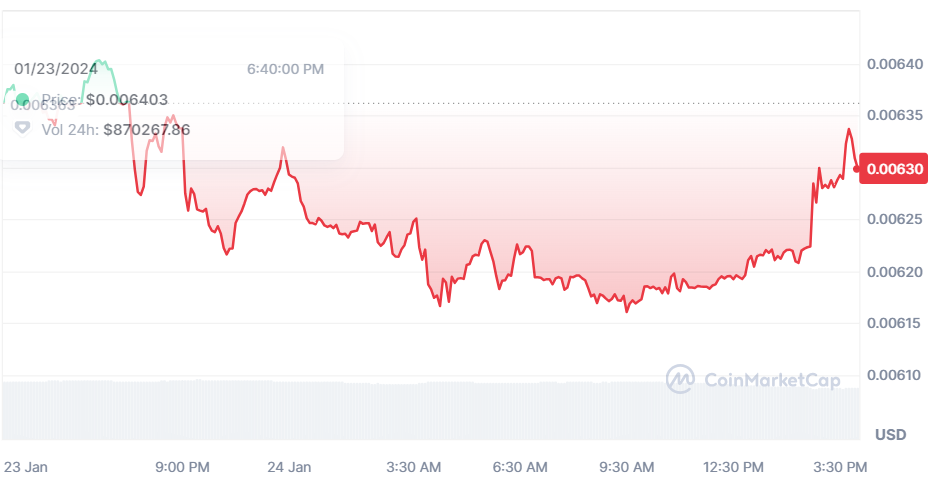Tamadoge Crypto Plummets to Record Low: Is TAMA Doomed to Fail?