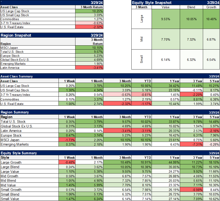 Markets overview