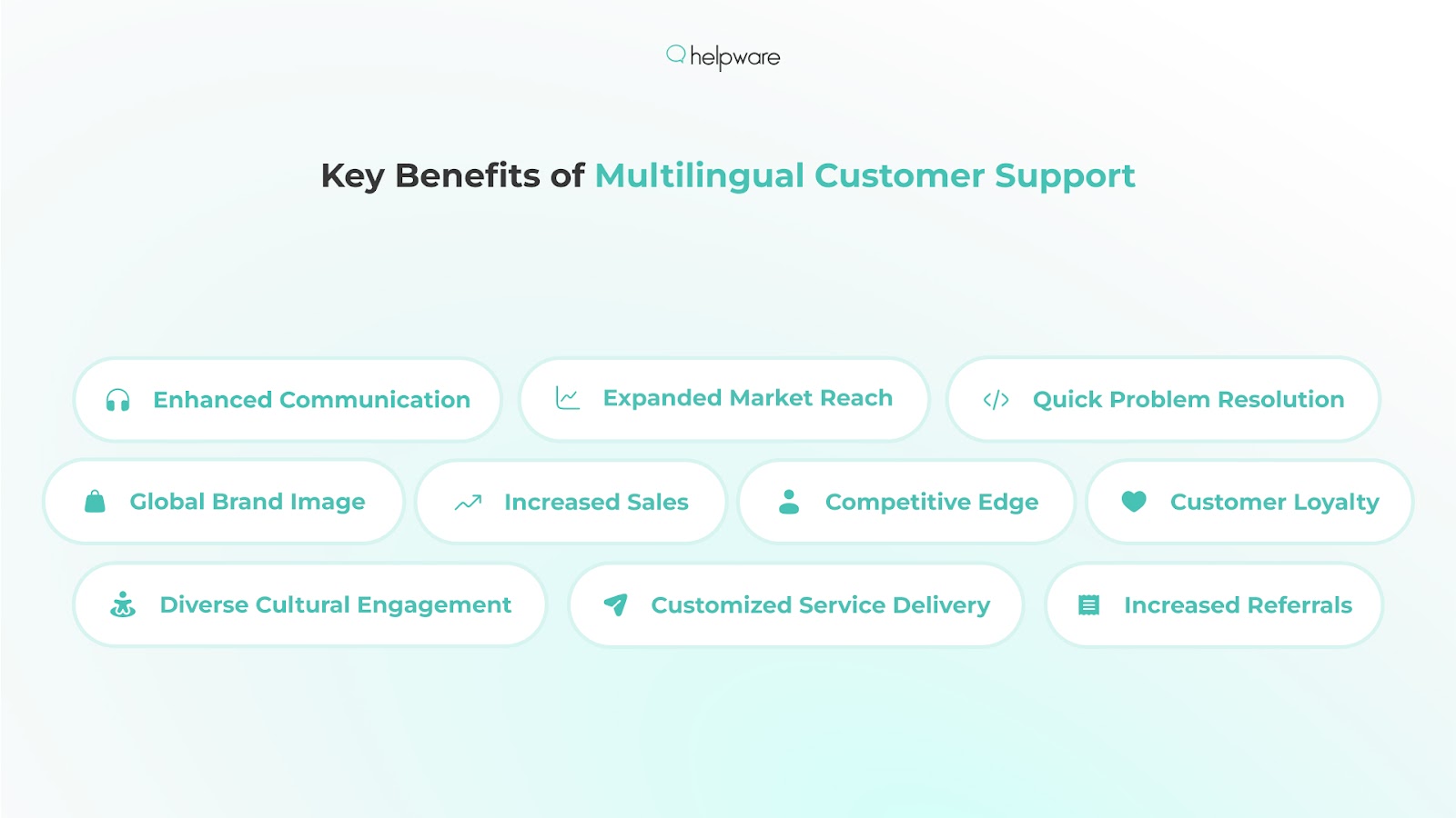 Key Benefits of Multilingual Customer Support