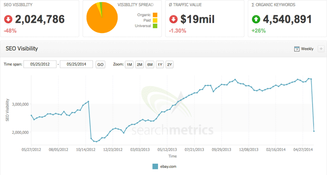 SEO metrics