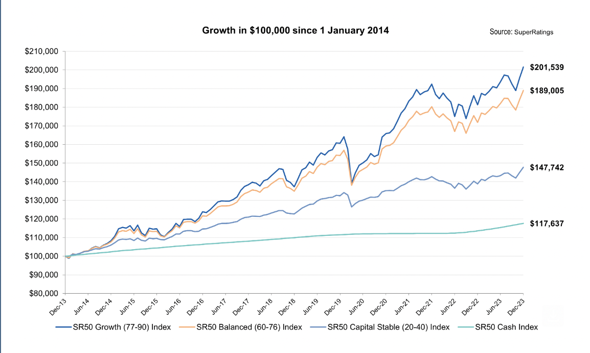 A graph of growth and growth

Description automatically generated with medium confidence