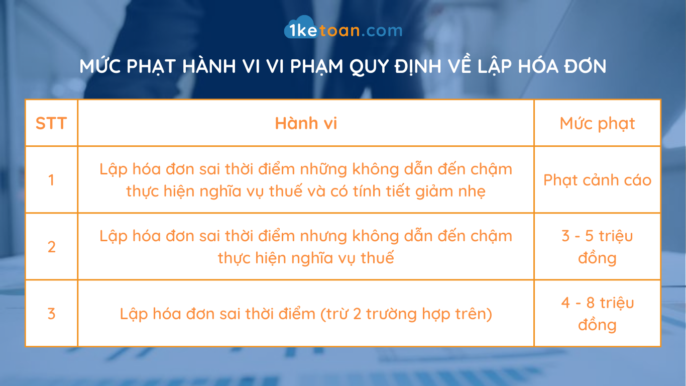 muc-phat-hanh-vi-vi-pham-quy-dinh-ve-lap-hoa-don