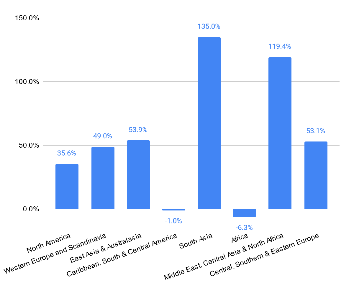 economics phd vs masters