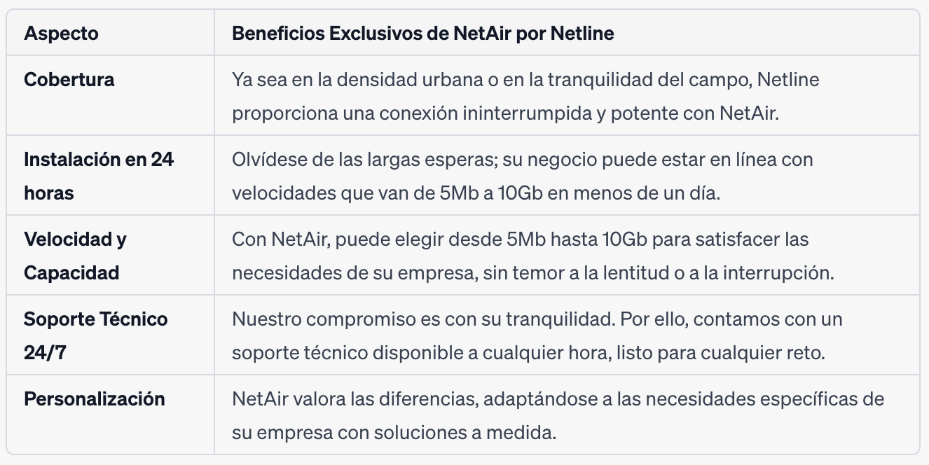 Beneficios Exclusivos de NetAir por Netline