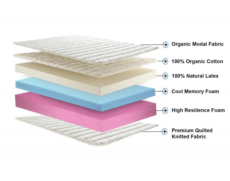 Dreamzee 100% Natural Latex Plus Memory foam Hybrid Mattress - Medium Soft  Comfort