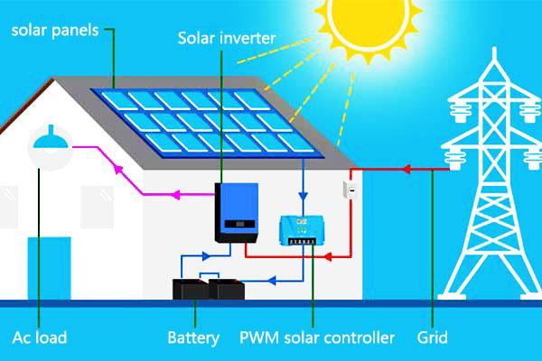 solar-energy-systems.jpg