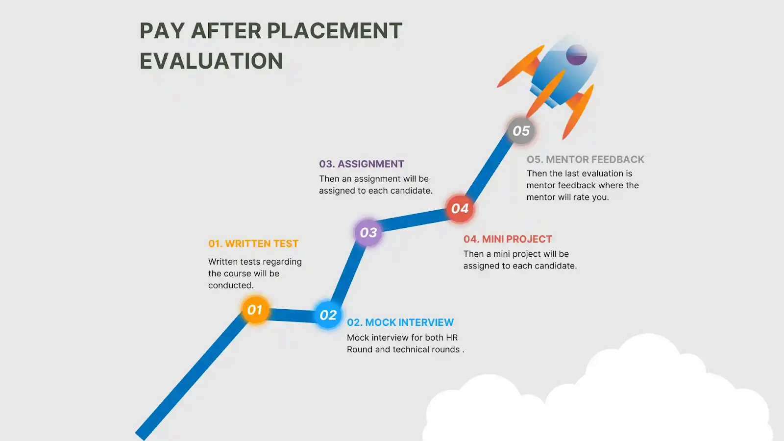  EMBEDDED SYSTEM PAY AFTER PLACEMENT COURSE