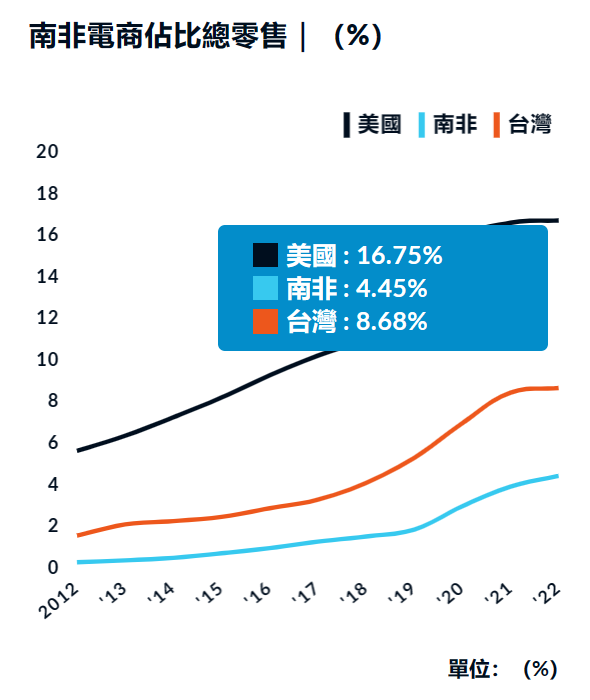 【丫丫港股圈】为什么南非第一个反Temu？