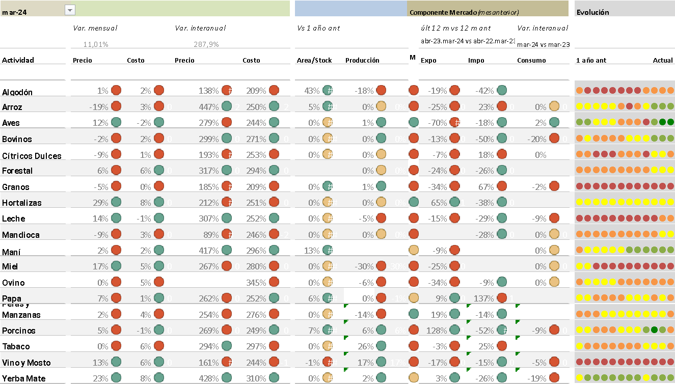 Gráfico, Escala de tiempo

Descripción generada automáticamente