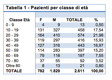 Illustrazione 2 - Medicina dello Sport