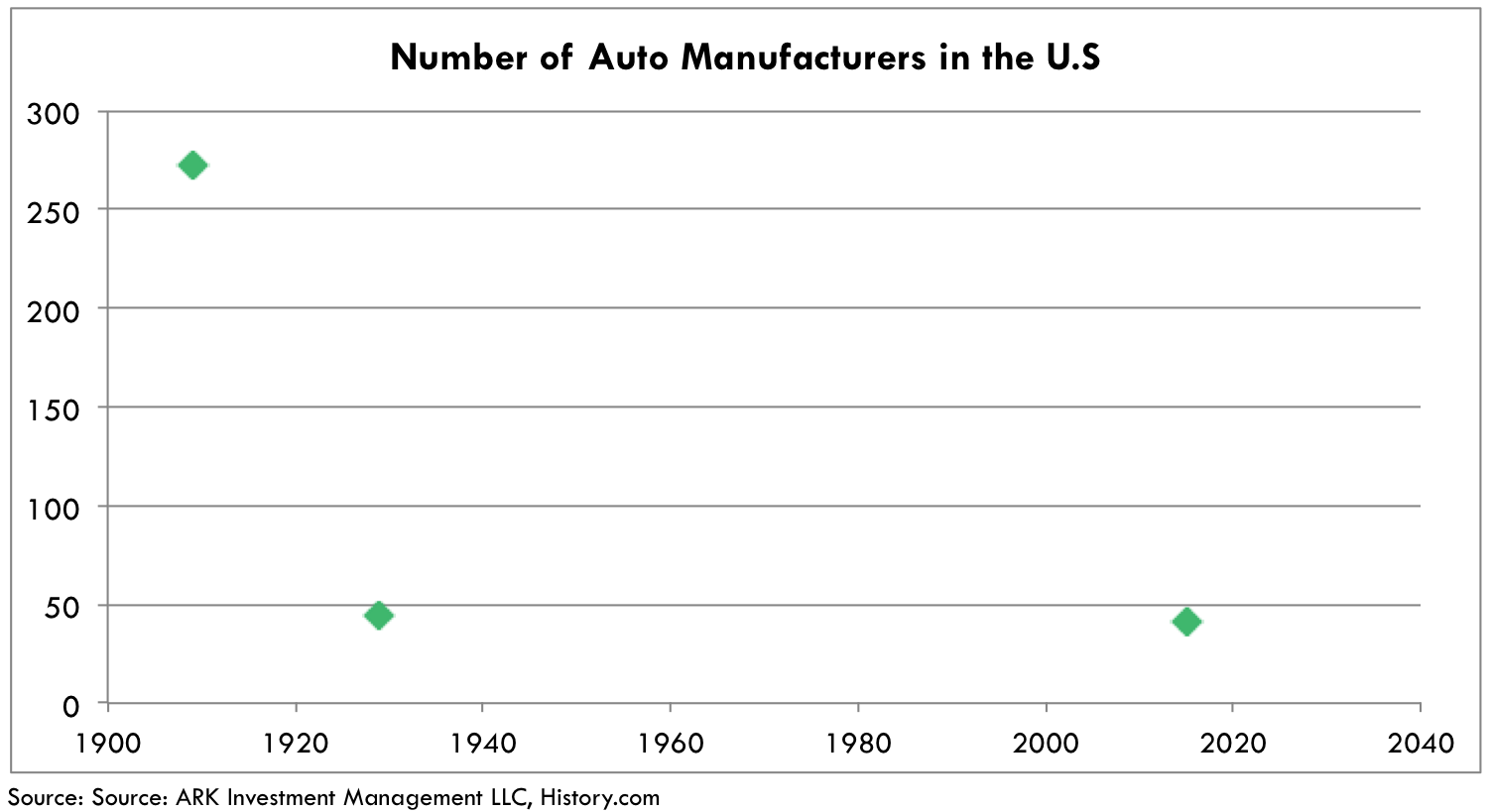 The Automotive Industry Is On The Threshold Of Massive Consolidation  (NASDAQ:CARZ) | Seeking Alpha