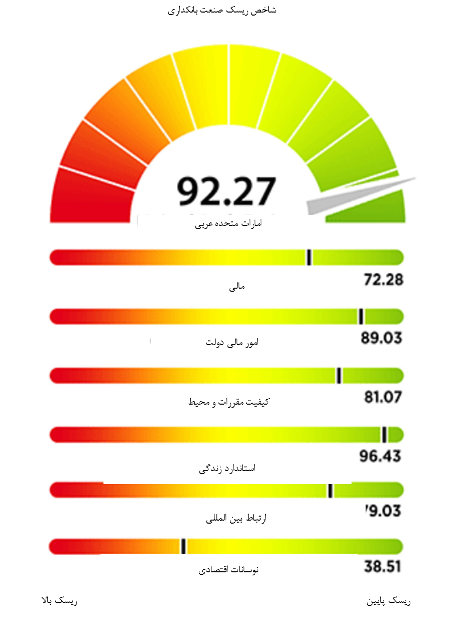 ماموریت بانک مرکزی امارات برای تثبیت درهم 