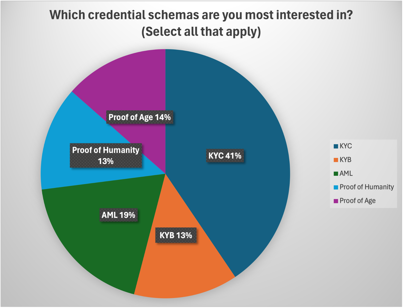 "Streamlining KYC" Webinar Recap