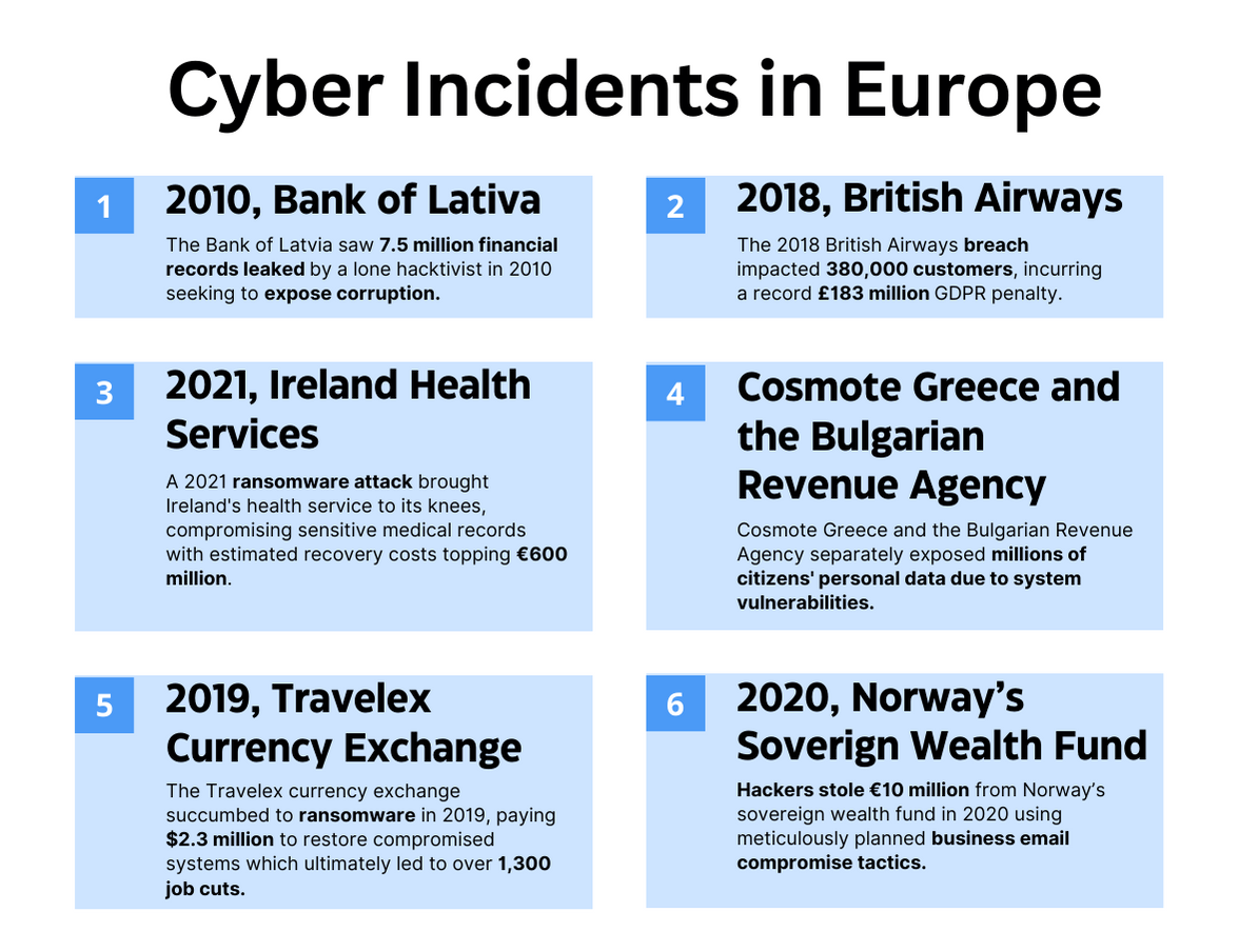 Major Cyber Incidents In Europe.