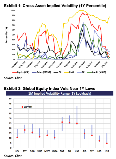 A graph of different colored lines

Description automatically generated