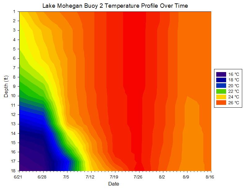 A rainbow colored chart of temperature

Description automatically generated with medium confidence