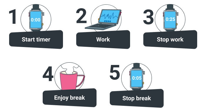 Time Management Chart