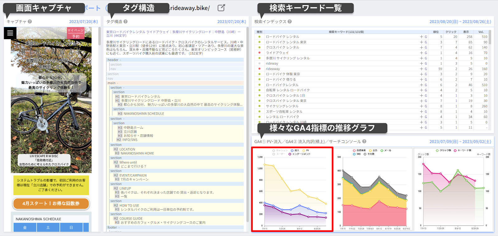 Webサイト分析ツール「アナトミー」無料ダッシュボードの登録URL機能でPV数確認する