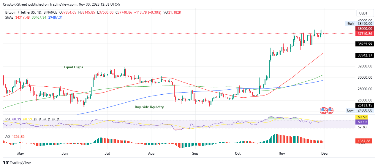 BTC、ETH、XRP市場分析：期待ETF引領或宏觀經濟牽動以助推價格