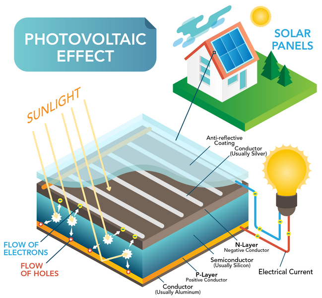 solar-energy-conversion