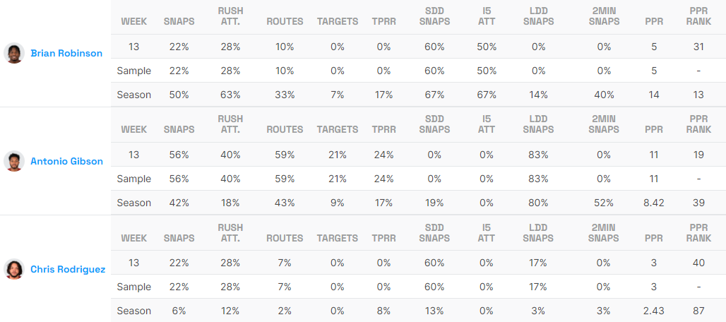 Commanders RBs