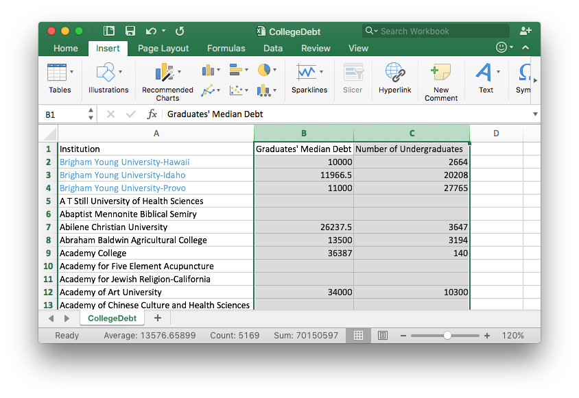 Excel sheet with the appropriate columns highlighted.